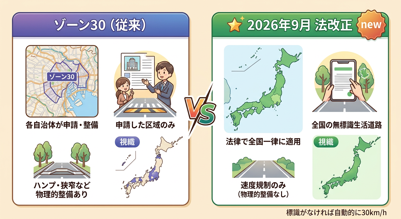 ゾーン30と今回の法改正の違い